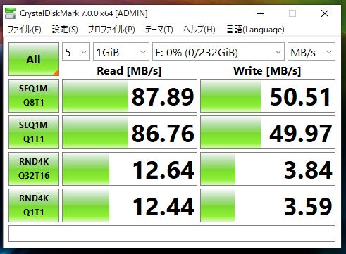 SanDisk 256GB Extreme PRO Micro SDXCカード